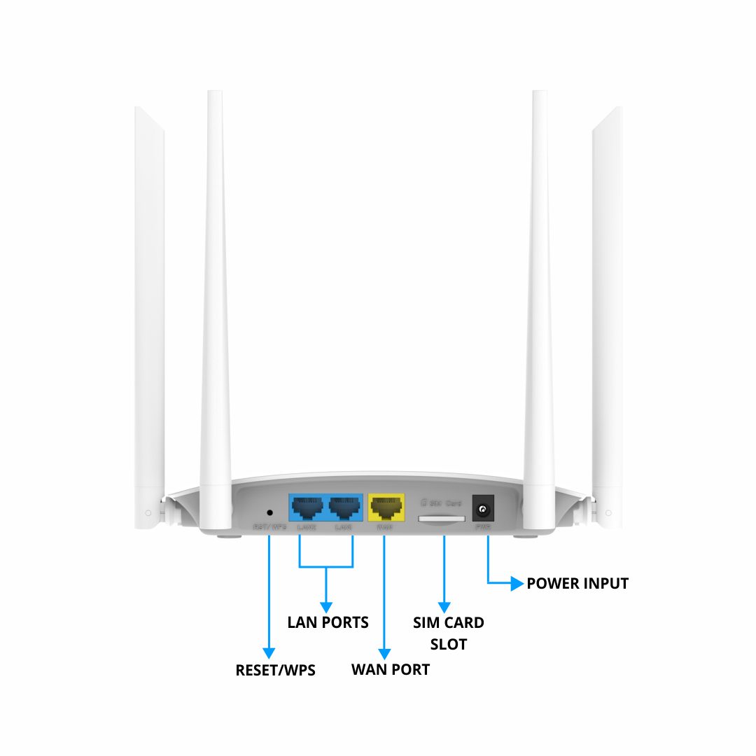 4G Router with sim card and wan port