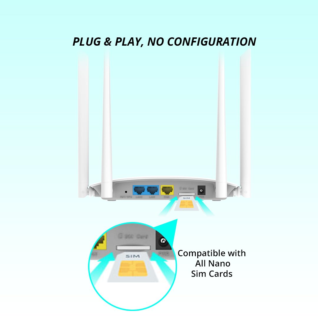 Sim card router with 300mbps speed