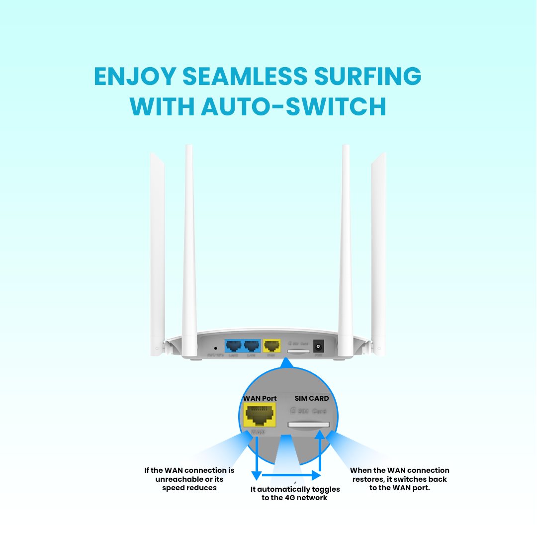 Match lb link 4g router with auto-switch between sim card and WAN Port