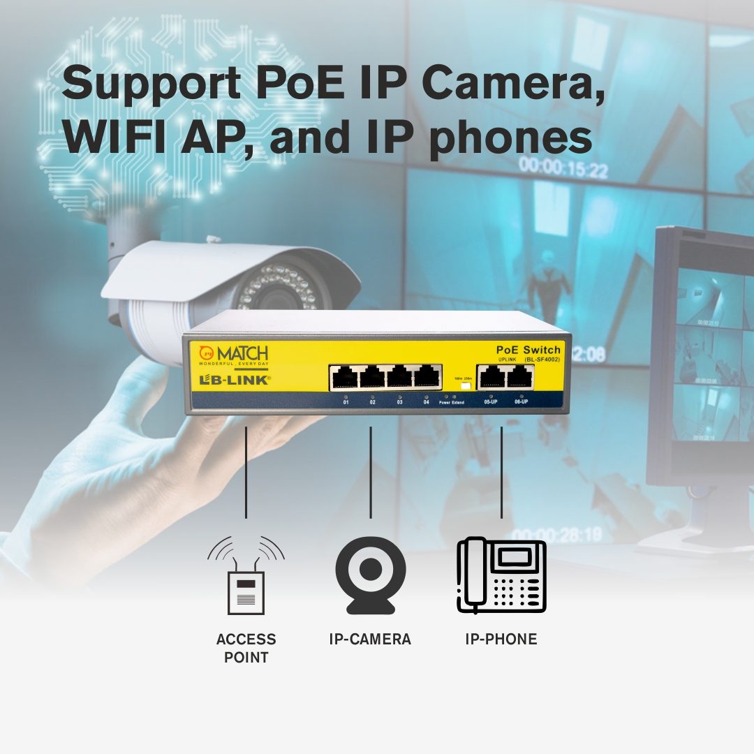 This LB-Link 4 Port PoE Switch also supports PoE IP Camera, WiFi AP, and IP Phones