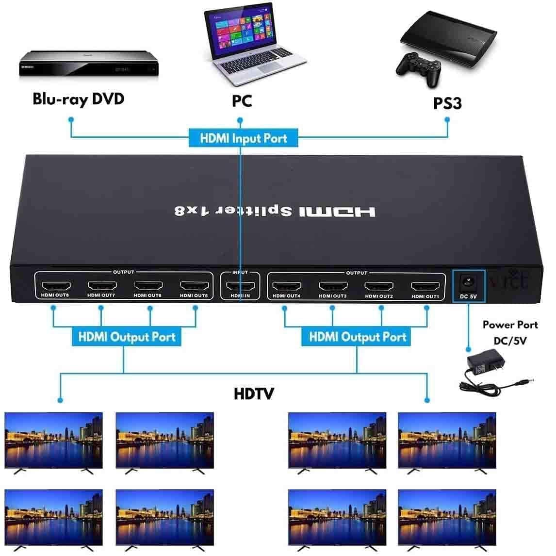 8 PORT HDMI SPLITTER