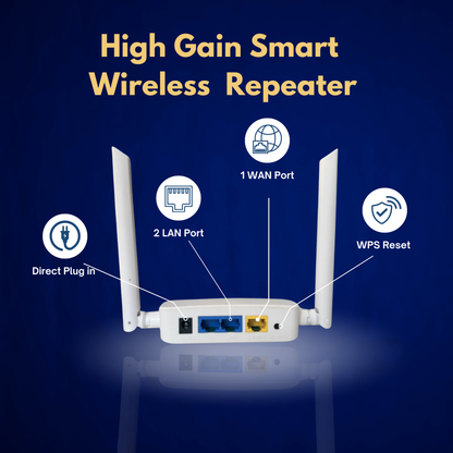 High Gain Smart Wireless N Repeater cum Router