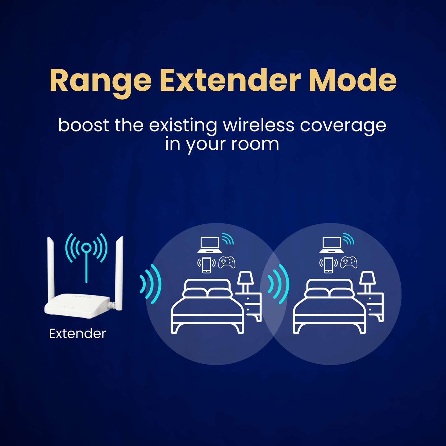 High Gain Smart Wireless N Repeater cum Router