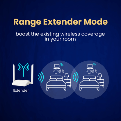 High Gain Smart Wireless N Repeater cum Router