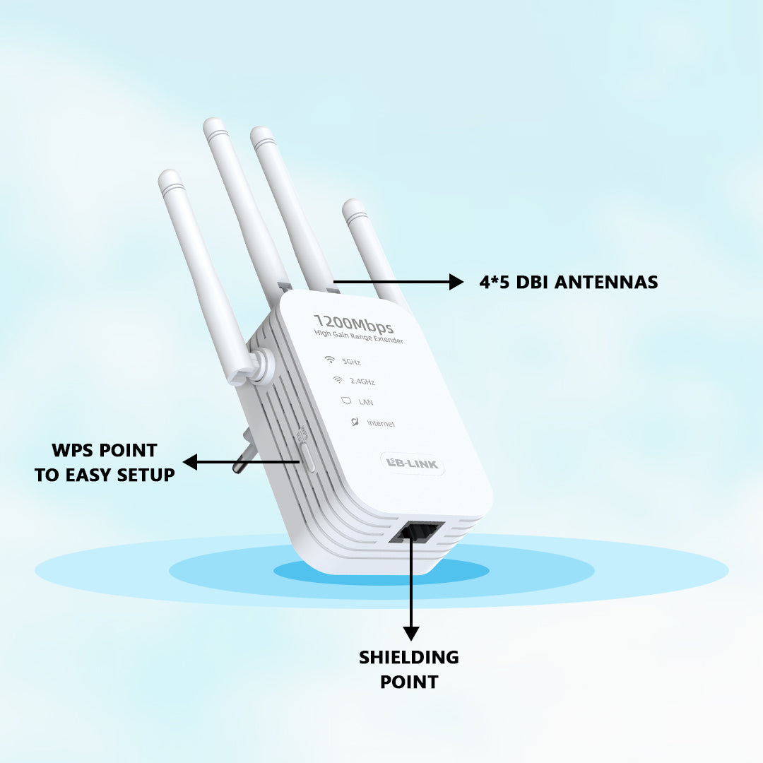 AC1200Mbps WiFi Range Extender