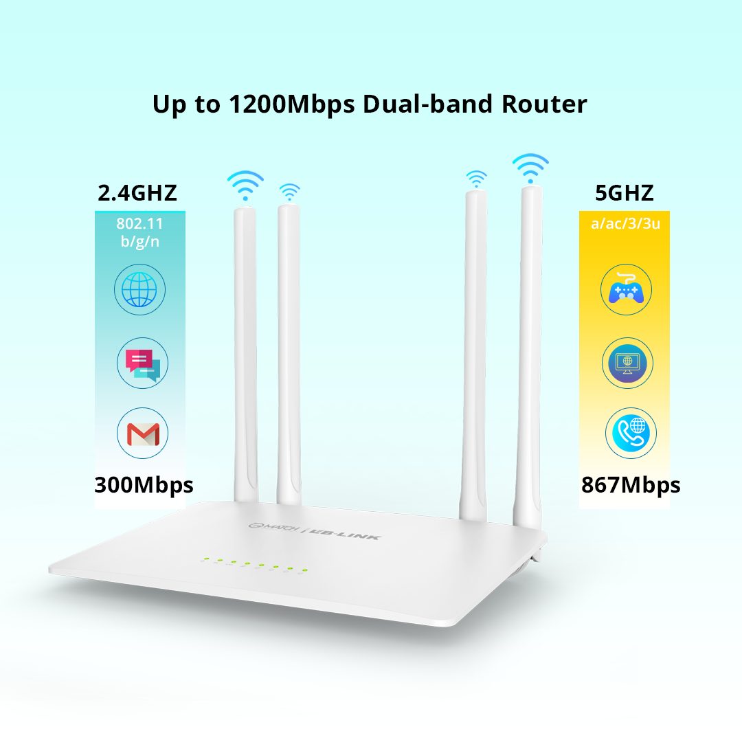 AC 1200 Router with dual band 2.4Ghz and 5Ghz