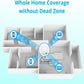This wireless router has four 5dBi high-gain antennas which provide wide coverage