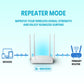 Router with repeater mode. So, you can extent your wireless network to a larger area.