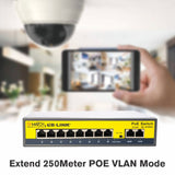 This 8 Port PoE Switch can be extended to 250m with PoE VLAN mode