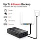 Mini Router UPS with up to 6 hours of backup and can be used in any 12V 2Amp devices.